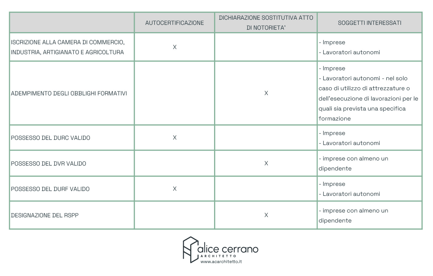 requisiti patente edilizia